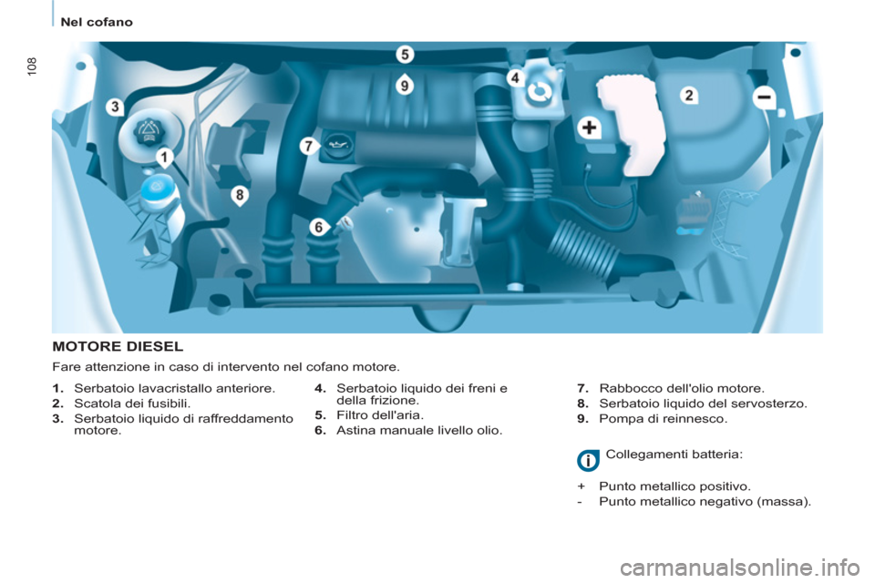 Peugeot Partner 2013  Manuale del proprietario (in Italian)    
 
Nel cofano  
 
108
 
 
MOTORE DIESEL 
 
 
4. 
  Serbatoio liquido dei freni e 
della frizione. 
   
5. 
 Filtro dellaria. 
   
6. 
  Astina manuale livello olio.    
7. 
  Rabbocco dellolio mo