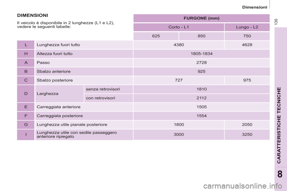Peugeot Partner 2013  Manuale del proprietario (in Italian) 135
   
 
Dimensioni  
 
CARATTERISTICHE TECNICH
E
8
 
 
 
 
 
FURGONE (mm) 
 
 
   
Corto - L1    
Lungo - L2  
   
625    
850    
750  
   
L   Lunghezza fuori tutto    
4380    
4628  
   
H   Alt