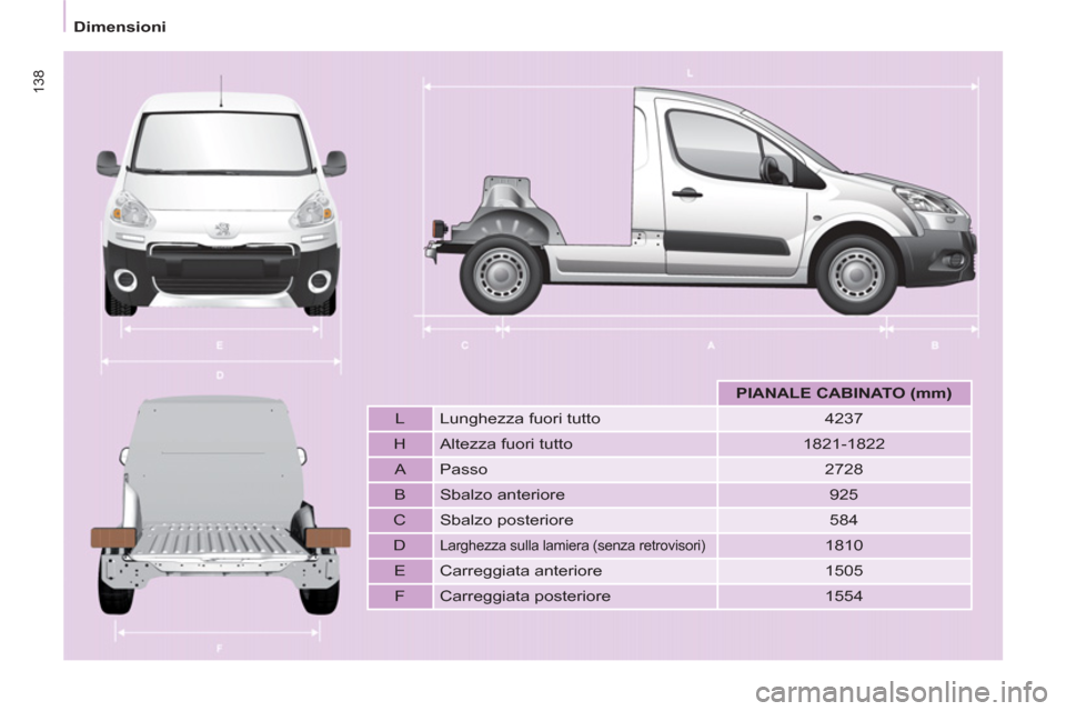 Peugeot Partner 2013  Manuale del proprietario (in Italian) 138
   
 
Dimensioni  
 
 
 
 
  
 
 
PIANALE CABINATO (mm) 
 
 
   
L   Lunghezza fuori tutto    
4237  
   
H   Altezza fuori tutto    
1821-1822  
   
A   Passo   
2728  
   
B   Sbalzo anteriore  