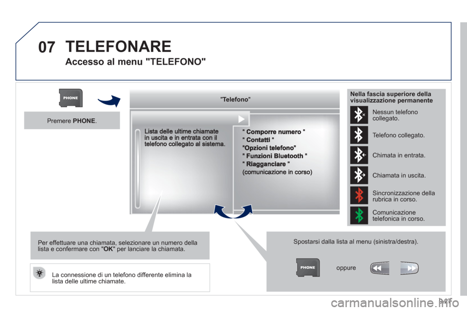 Peugeot Partner 2013  Manuale del proprietario (in Italian) 9.27
07  TELEFONARE
 
 
Accesso al menu "TELEFONO"
"""""""ee o oTelefonoTelefonoTelefonoTelefonoTelefonoTelefonoTelefonoTelefonoTelefonoTelefonoTelefonoTelefonoTelefonoTelefonoTl fTl fTl fTl ff"""""""