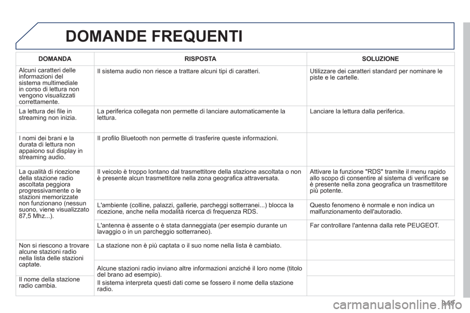 Peugeot Partner 2013 Manuale del proprietario (in Italian) 9.59
DOMANDE FREQUENTI
DOMANDA
RISPOSTA
SOLUZIONE
Alcuni caratteri delleinformazioni delsistema multimedialein corso di lettura non
vengono visualizzaticorrettamente.Il sistema au Peugeot Partner 2013 Manuale del proprietario (in Italian) 9.59
DOMANDE FREQUENTI
DOMANDA
RISPOSTA
SOLUZIONE
Alcuni caratteri delleinformazioni delsistema multimedialein corso di lettura non
vengono visualizzaticorrettamente.Il sistema au