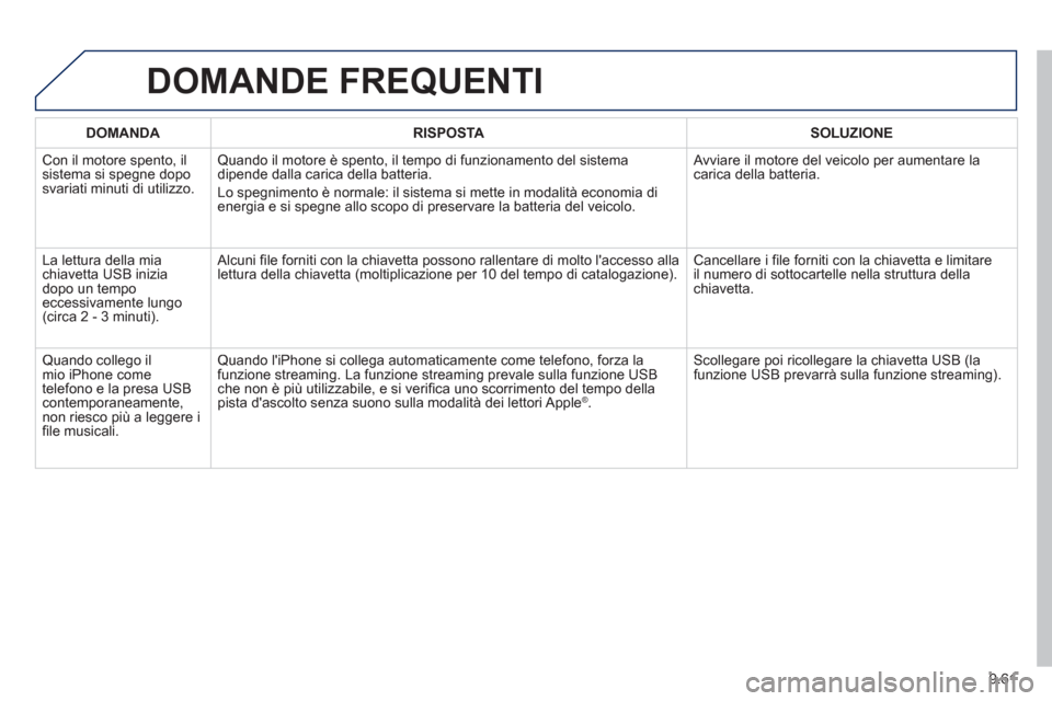 Peugeot Partner 2013 Manuale del proprietario (in Italian) 9.61
DOMANDE FREQUENTI
DOMANDA
RISPOSTA
SOLUZIONE
Con il motore spento, il sistema si spegne doposvariati minuti di utilizzo.
Quando il motore è spento, il tempo di funzionamento Peugeot Partner 2013 Manuale del proprietario (in Italian) 9.61
DOMANDE FREQUENTI
DOMANDA
RISPOSTA
SOLUZIONE
Con il motore spento, il sistema si spegne doposvariati minuti di utilizzo.
Quando il motore è spento, il tempo di funzionamento