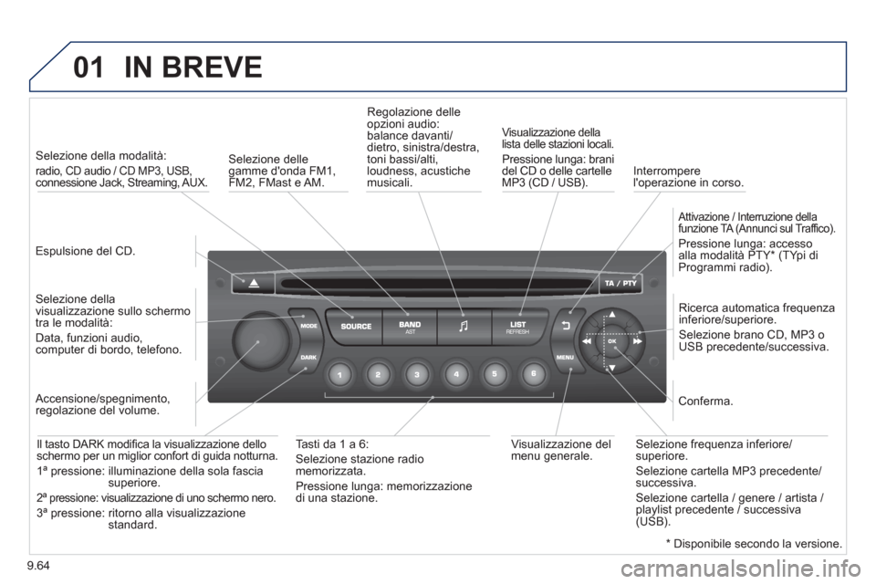 Peugeot Partner 2013 Manuale del proprietario (in Italian) 9.64
01IN BREVE
Espulsione del CD.
Selezione della modalità:
radio, CD audio / CD MP3, USB, connessione Jack, Streaming, AUX.
Selezione della
visualizzazione sullo schermo
tra l Peugeot Partner 2013 Manuale del proprietario (in Italian) 9.64
01IN BREVE
Espulsione del CD.
Selezione della modalità:
radio, CD audio / CD MP3, USB, connessione Jack, Streaming, AUX.
Selezione della
visualizzazione sullo schermo
tra l