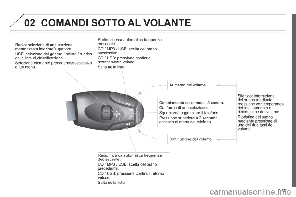 Peugeot Partner 2013  Manuale del proprietario (in Italian) 9.65
02COMANDI SOTTO AL VOLANTE
Radio: selezione di una stazione 
memorizzata inferiore/superiore. 
USB: selezione del 
genere / artista / rubricadella lista di classificazione.
Selezione elemento pre