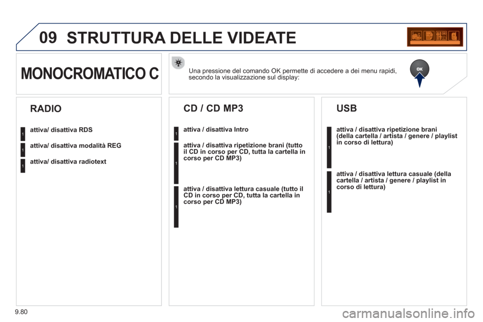 Peugeot Partner 2013  Manuale del proprietario (in Italian) 9.80
09STRUTTURA DELLE VIDEATE
Una pressione del comando OK permette di accedere a dei menu rapidi, 
secondo la visualizzazione sul display:MONOCROMATICO C
attiva/ disattiva RDS
attiva/ disattiva moda