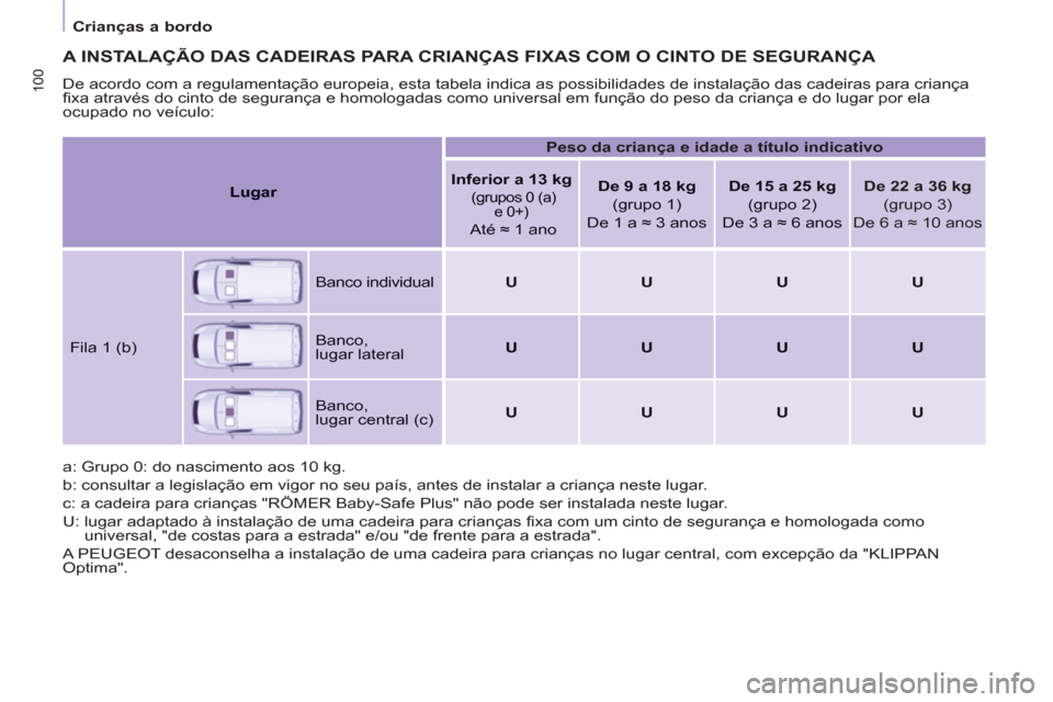 Peugeot Partner 2013  Manual do proprietário (in Portuguese) Crianças a bordo  
 
100
 
A INSTALAÇÃO DAS CADEIRAS PARA CRIANÇAS FIXAS COM O CINTO DE SEGURANÇA 
 De acordo com a regulamentação europeia, esta tabela indica as possibilidades de instalação