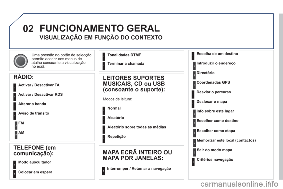 Peugeot Partner 2013  Manual do proprietário (in Portuguese) 9.7
02
Uma pressão no botão de selecção 
permite aceder aos menus de
atalho consoante a visualização 
no ecrã.
  FUNCIONAMENTO GERAL 
VISUALIZAÇÃO EM FUNÇÃO DO CONTEXTO 
RÁDIO:
   
Activar