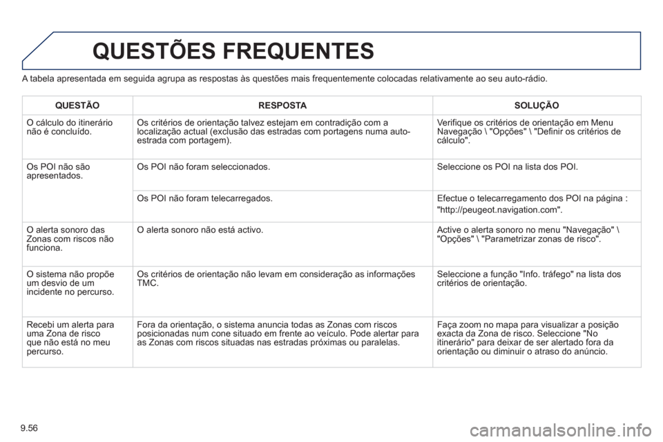 Peugeot Partner 2013  Manual do proprietário (in Portuguese) 9.56
   
A tabela apresentada em seguida agrupa as respostas às questões mais frequentemente colocadas relativamente ao seu auto-rádio. 
QUESTÕES FREQUENTES 
QUESTÃO RESPOSTASOLUÇÃO
 
O cálcul