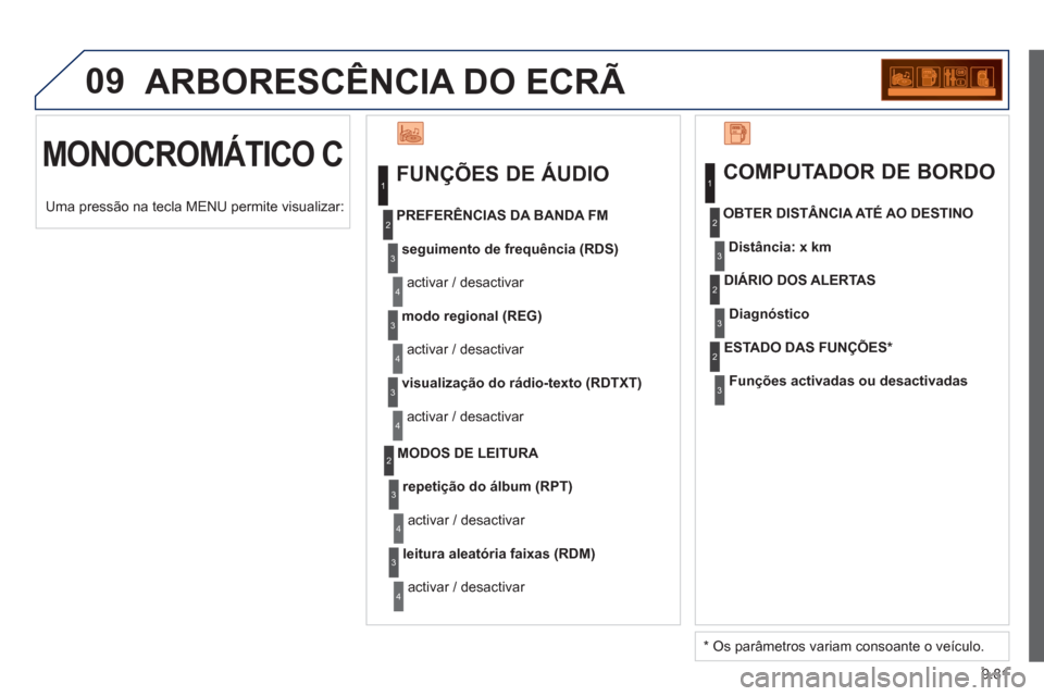 Peugeot Partner 2013  Manual do proprietário (in Portuguese) 9.81
09  ARBORESCÊNCIA DO ECRÃ 
 
MONOCROMÁTICO C  
 
FUNÇÕES DE ÁUDIO 
seguimento de frequência (RDS)
 
activar / desactivar     
PREFERÊNCIA
S DA BANDA FM
modo regional (REG)
 
activar / des