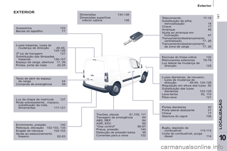 Peugeot Partner 2013  Manual do proprietário (in Portuguese)  141
   
 
Exterior  
 
LOCALIZA
ÇÃO
10
 
EXTERIOR
 
 
Telecomando 17-18 
  Substituição da pilha, 
reinicialização 18 
  Chave 17 
  Arranque 46 
  Ajuda ao arranque em 
inclinação 47 
  Tran