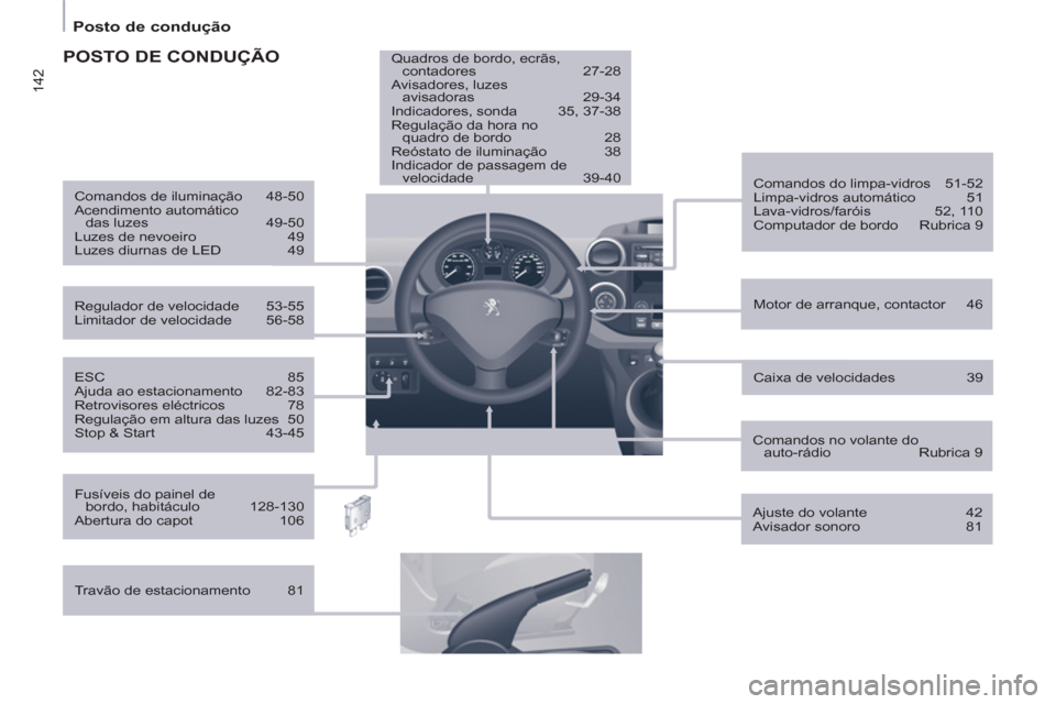 Peugeot Partner 2013  Manual do proprietário (in Portuguese) 142
   
 
Posto de condução  
 
 
 
ESC 85 
  Ajuda ao estacionamento  82-83 
  Retrovisores eléctricos  78 
  Regulação em altura das luzes  50 
  Stop & Start  43-45     
Motor de arranque, con