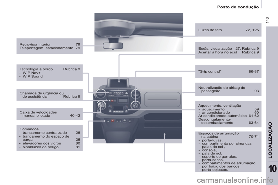 Peugeot Partner 2013  Manual do proprietário (in Portuguese)  143
   
 
Posto de condução  
 
10
 
 
Retrovisor interior  79 
  Teleportagem, estacionamento  79  
   
Tecnologia a bordo  Rubrica 9 
   
 
-  WIP Nav+ 
   
-  WIP Sound  
 
   
Comandos 
   
 
-