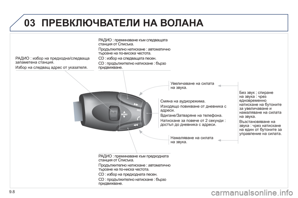 Peugeot Partner 2013  Ръководство за експлоатация (in Bulgarian) 9.8
03ПРЕВКЛЮЧВАТЕЛИ НА ВОЛАНА 
РАДИО : избор на предходна /следващазапаметена станция. 
Избор на следващ  адрес 