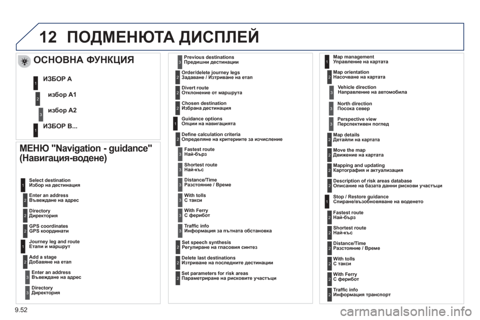 Peugeot Partner 2013  Ръководство за експлоатация (in Bulgarian) 9.52
12ПОДМЕНЮТА ДИСПЛЕЙ
  
МЕНЮ "Navigation - guidance" 
(Навигация-водене) 
  Enter an address
Въвеждане на адрес   
 Select destination
Избо

