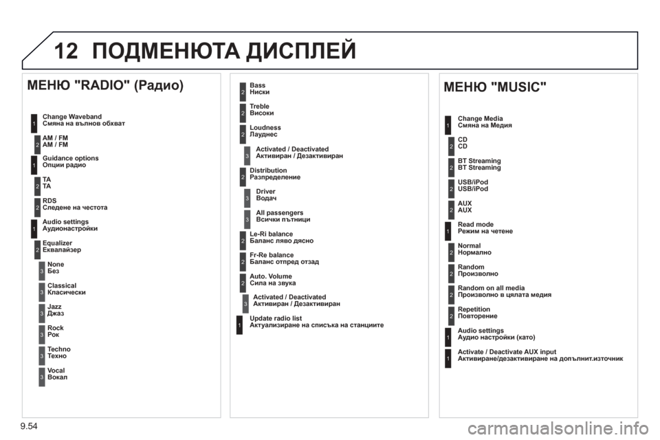 Peugeot Partner 2013  Ръководство за експлоатация (in Bulgarian) 9.54
12ПОДМЕНЮТА ДИСПЛЕЙ
1
1
2
1
1
2
2
2
2
2
2
2
3
3
2
2
2
1
Random on all mediaПроизволно  в цялата медия  
Repetitio
nПовторение
Audio settingsАуд