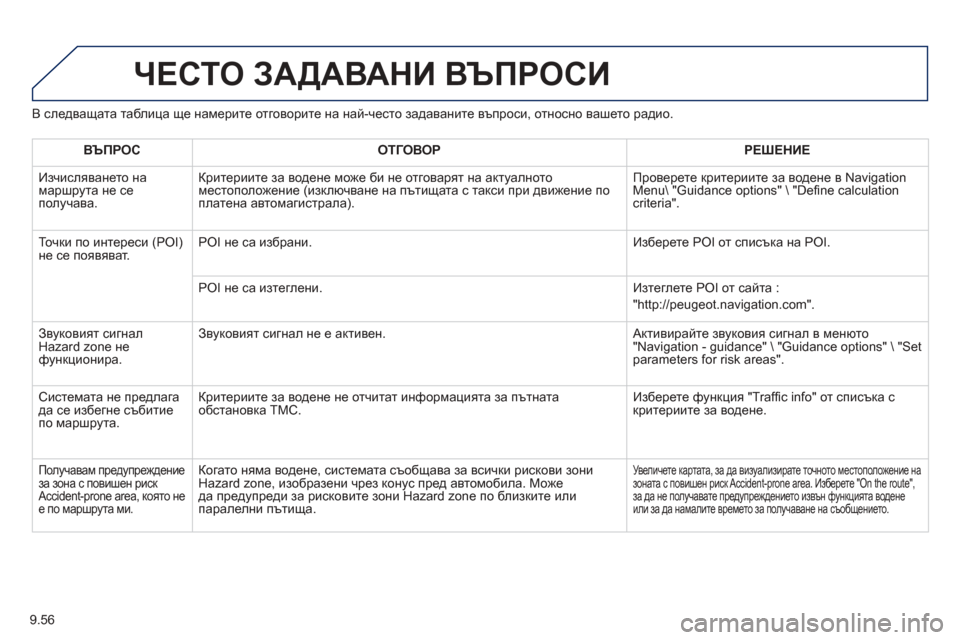Peugeot Partner 2013  Ръководство за експлоатация (in Bulgarian) 9.56
В следващата таблица ще намерите отговорите на най-често задаваните  въпроси, относно вашето радио.
ЧЕСТО 