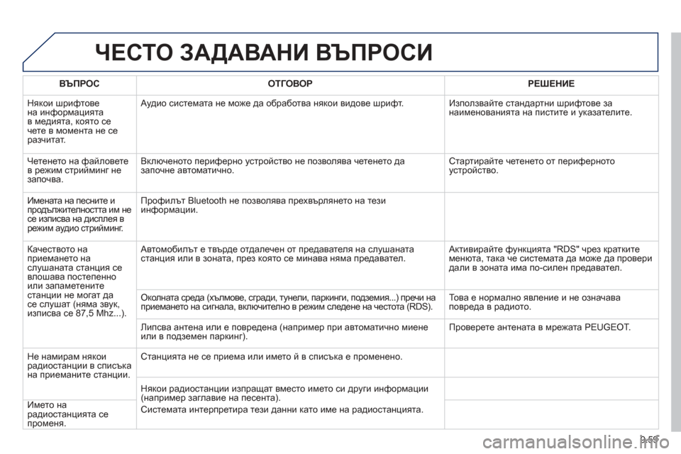 Peugeot Partner 2013  Ръководство за експлоатация (in Bulgarian) 9.59
ЧЕСТО ЗАДАВАНИ ВЪПРОСИ  
ВЪПРОС ОТГОВОРРЕШЕНИЕ
 Някои шрифтове
на информацията  
в медията, която сечете в 