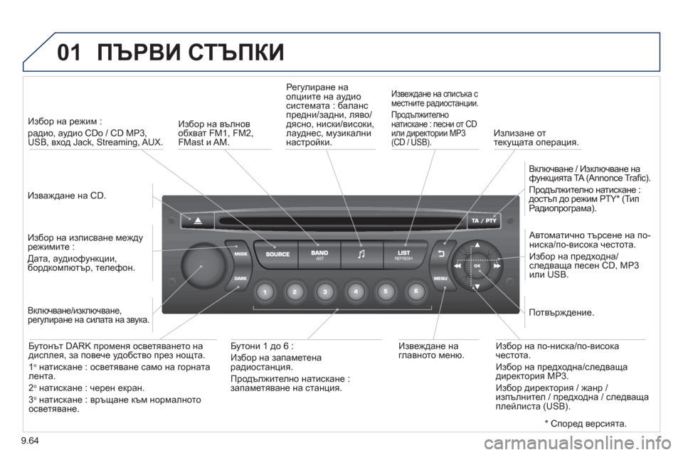 Peugeot Partner 2013  Ръководство за експлоатация (in Bulgarian) 9.64
01  ПЪРВИ СТЪПКИ 
 
 
Изваждане на CD.    
 
Избор на режим :   
радио, аудио CDo / CD MP3, 
USB, вход Jack, Streaming, AUX.  
   
Избор на 