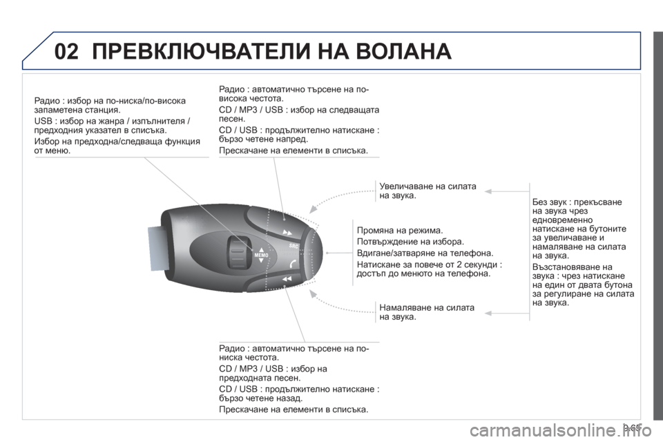 Peugeot Partner 2013  Ръководство за експлоатация (in Bulgarian) 9.65
02ПРЕВКЛЮЧВАТЕЛИ НА ВОЛАНА 
Радио : избор на по-ниска/по-високазапаметена станция. 
USB : из
бор на жанра / изпъ