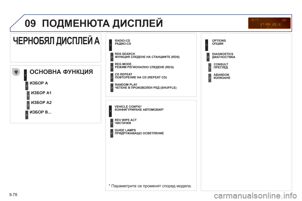 Peugeot Partner 2013  Ръководство за експлоатация (in Bulgarian) 9.78
09  ПОДМЕНЮТА ДИСПЛЕЙ 
 
 
РАДИО-CD
ОСНОВНА ФУНКЦИЯ 
 
 
*  
 Параметрите се променят според модела.    
ИЗБОР А
   
ИЗ