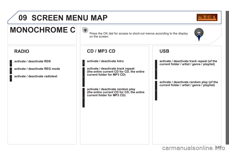 Peugeot Partner 2012  Owners Manual 09
9.55
SCREEN MENU MAP 
Press the OK dial for access to short-cut menus according to the displayon the screen:  
MONOCHROME C
activate / deactivate RDS
activate / deactivate REG mode
activate / deact