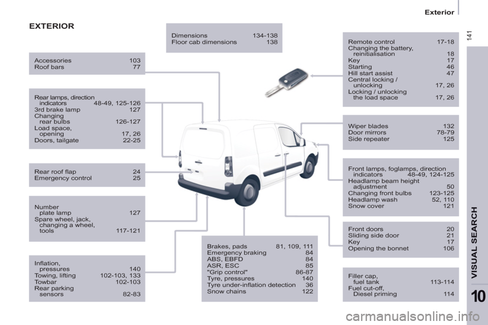 Peugeot Partner 2012 Owners Manual - RHD (UK, Australia) 141
Exterior
VISUAL SEARCH
10
EXTERIOR
Remote control 17-18
Changing the battery,
reinitialisation 18
Key 17
Starting 46
Hill start assist 47
Central locking /
unlo Peugeot Partner 2012 Owners Manual - RHD (UK, Australia) 141
Exterior
VISUAL SEARCH
10
EXTERIOR
Remote control 17-18
Changing the battery,
reinitialisation 18
Key 17
Starting 46
Hill start assist 47
Central locking /
unlo