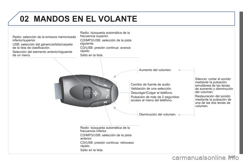 Peugeot Partner 2012  Manual del propietario (in Spanish) 9.65
02MANDOS EN EL VOLANTE
Radio: selección de la emisora memorizada inferior/superior.
USB: selección del 
género/artista/carpetade la lista de clasificación. 
Selección del elemento anterior/s