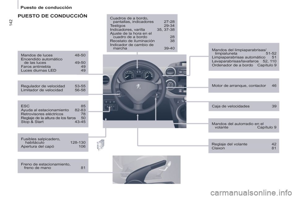 Peugeot Partner 2012  Manual del propietario (in Spanish) 142
   
 
Puesto de conducción  
 
 
 
ESC 85 
  Ayuda al estacionamiento  82-83 
  Retrovisores eléctricos  78 
  Reglaje de la altura de los faros  50 
  Stop & Start  43-45     
Motor de arranque