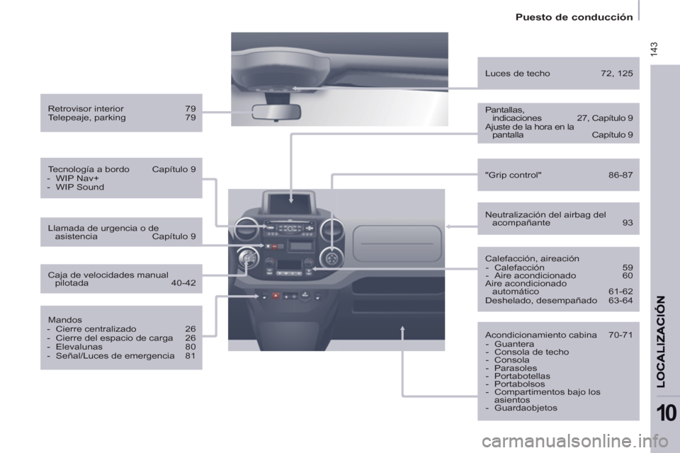 Peugeot Partner 2012  Manual del propietario (in Spanish)  143
   
 
Puesto de conducción  
 
10
 
 
Retrovisor interior  79 
  Telepeaje, parking  79  
   
Tecnología a bordo  Capítulo 9 
   
 
-  WIP Nav+ 
   
-  WIP Sound  
 
   
Mandos 
   
 
-  Cierr