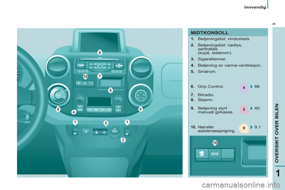 Peugeot Partner 2012  Brukerhåndbok (in Norwegian) 4
2
9
9
1
OVERSIKT OVER BILE
N
   
 
Innvendig  
 
 
MIDTKONSOLL 
 
 
 
 
1. 
 Betjeningslist: vindusheis. 
   
2. 
 Betjeningslist: nødlys, 
sentrallås 
(kupé, lasterom). 
   
3. 
 Sigarettenner. 