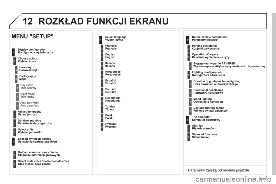 Peugeot Partner 2012 Instrukcja Obsługi (in Polish) 9.55
12 ROZKŁAD FUNKCJI EKRANU
2
3
3
1
4
2
2
1
4
4
2
2
Tryb nocny
A
uto dzień/noc
Ustaw jasność
Ustawienie daty i godziny
MENU "SETUP"
Konfiguracja wyświetlacza
W
ybierz kolor
B Peugeot Partner 2012 Instrukcja Obsługi (in Polish) 9.55
12 ROZKŁAD FUNKCJI EKRANU
2
3
3
1
4
2
2
1
4
4
2
2
Tryb nocny
A
uto dzień/noc
Ustaw jasność
Ustawienie daty i godziny
MENU "SETUP"
Konfiguracja wyświetlacza
W
ybierz kolor
B