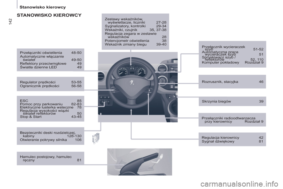 Peugeot Partner 2012  Instrukcja Obsługi (in Polish) 142
   
 
Stanowisko kierowcy  
 
 
 
ESC   85 
  Pomoc przy parkowaniu   82-83 
  Elektryczne lusterka wsteczne   78 
  Regulacja wysokości wiązki 
świateł reflektorów   50 
  Stop & Start  43-4