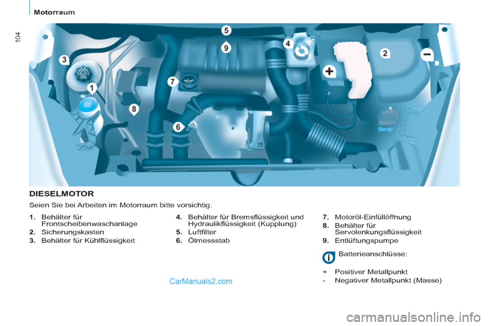 Peugeot Partner 2011  Owners Manual 104
Motorraum
   
DIESELMOTOR 
 
 
4. 
  Behälter für Bremsﬂ üssigkeit und 
Hydraulikﬂ üssigkeit (Kupplung) 
   
5. 
 Luftﬁ lter 
   
6. 
 Ölmessstab    
7. 
 Motoröl-Einfüllöffnung 
   