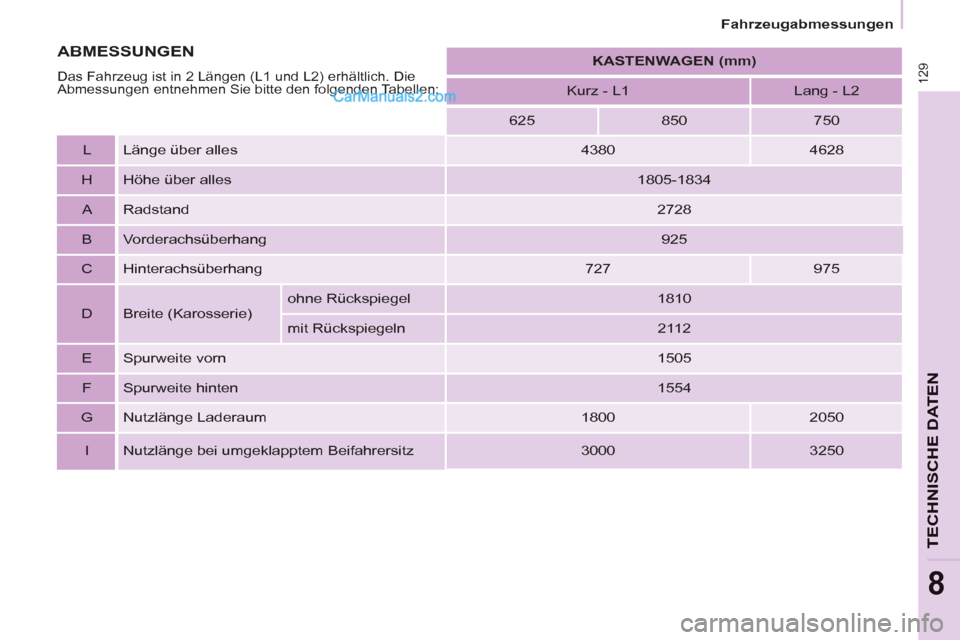 Peugeot Partner 2011  Owners Manual 129
TECHNISCHE DATEN
8
Fahrzeugabmessungen
   
 
 
 
KASTENWAGEN (mm) 
 
 
   
Kurz - L1    
Lang - L2  
   
625    
850    
750  
   
L   Länge über alles    
4380    
4628  
   
H   Höhe über al