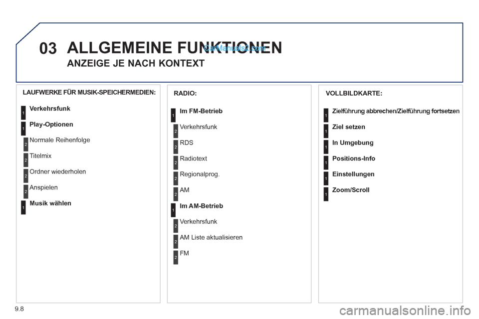 Peugeot Partner 2011  Owners Manual 9.8
03  ALLGEMEINE FUNKTIONEN 
 
 
 
 
 
 
 
ANZEIGE JE NACH KONTEXT 
 
 
VOLLBILDKARTE:
Zielführung abbrechen/Zielführung fortsetzen
Ziel setzen
In Um
gebung
Positions-Info
Einstellungen
Zoom/Scrol