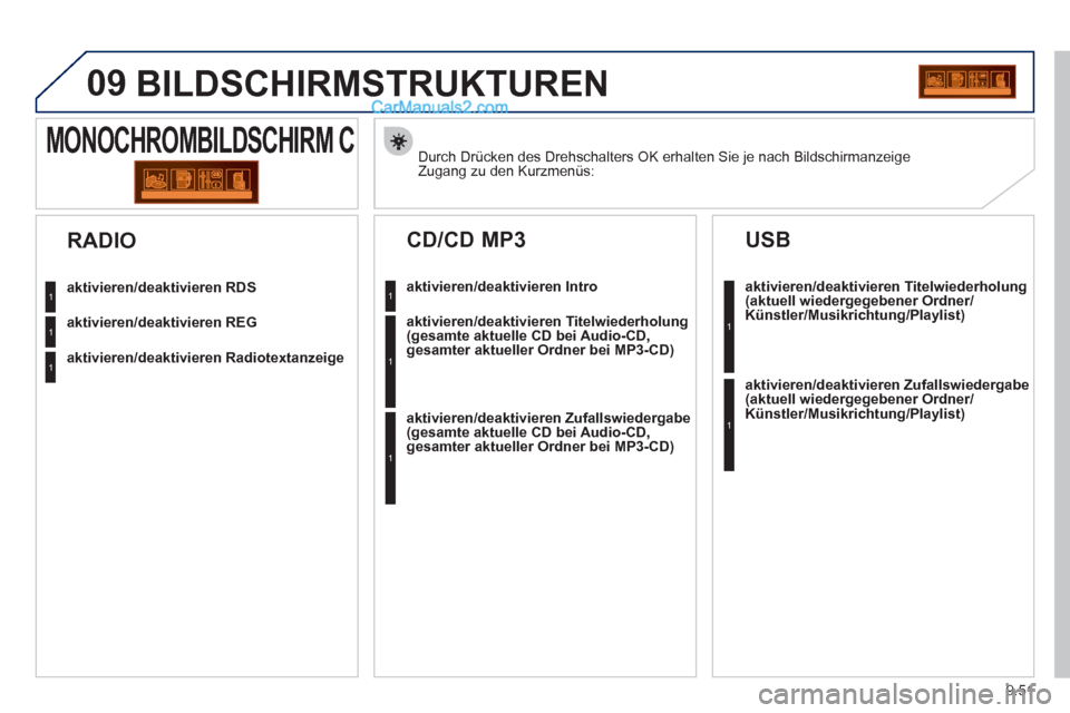 Peugeot Partner 2011  Owners Manual 9.51
09  BILDSCHIRMSTRUKTUREN
Durch Drücken des Drehschalters OK erhalten Sie je nach Bildschirmanzeige Zugang zu den Kurzmenüs:  
MONOCHROMBILDSCHIRM C 
aktivieren/deaktivieren RDS
aktivieren/deakt