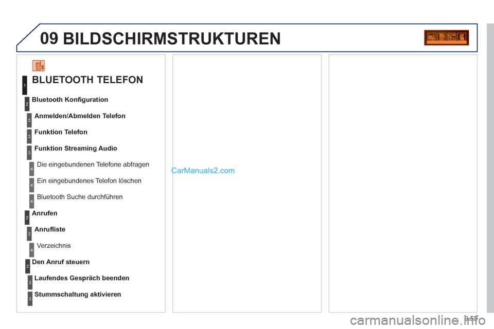 Peugeot Partner 2011  Owners Manual 9.53
09  BILDSCHIRMSTRUKTUREN
 
 
BLUETOOTH TELEFON 
 
Anmelden/Abmelden Telefon 
   
Die ein
gebundenen Telefone abfragen   Bluetooth Konﬁ 
guration 
  Funktion Telefon
  Funktion Streamin
g Audio
