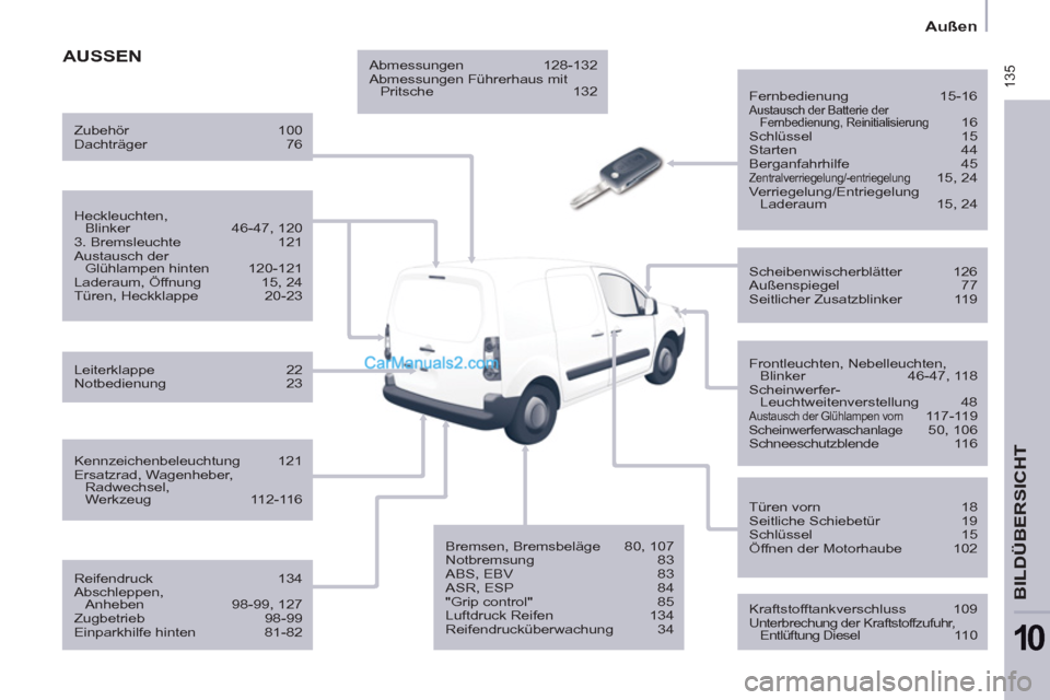 Peugeot Partner 2011 Owners Manual 135
Außen
BILDÜBERSICHT
10
AUSSEN
Fernbedienung 15-16
Austausch der Batterie der
Fernbedienung, Reinitialisierung 16
Schlüssel 15
Starten 44
Berganfahrhilfe Peugeot Partner 2011 Owners Manual 135
Außen
BILDÜBERSICHT
10
AUSSEN
Fernbedienung 15-16
Austausch der Batterie der
Fernbedienung, Reinitialisierung 16
Schlüssel 15
Starten 44
Berganfahrhilfe