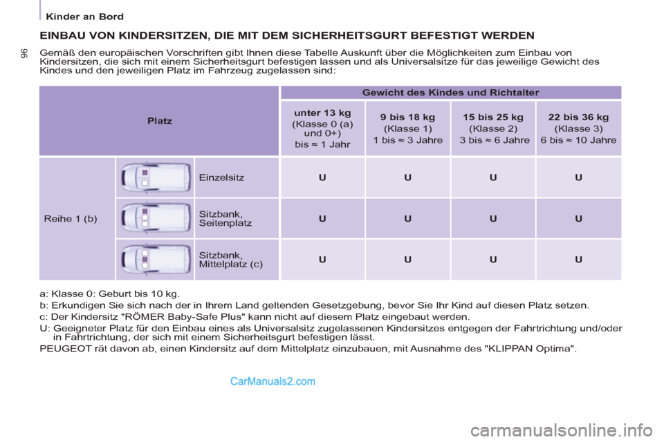 Peugeot Partner 2011  Owners Manual    
 
Kinder an Bord  
 
96
 
EINBAU VON KINDERSITZEN, DIE MIT DEM SICHERHEITSGURT BEFESTIGT WERDEN
 
Gemäß den europäischen Vorschriften gibt Ihnen diese Tabelle Auskunft über die Möglichkeiten 