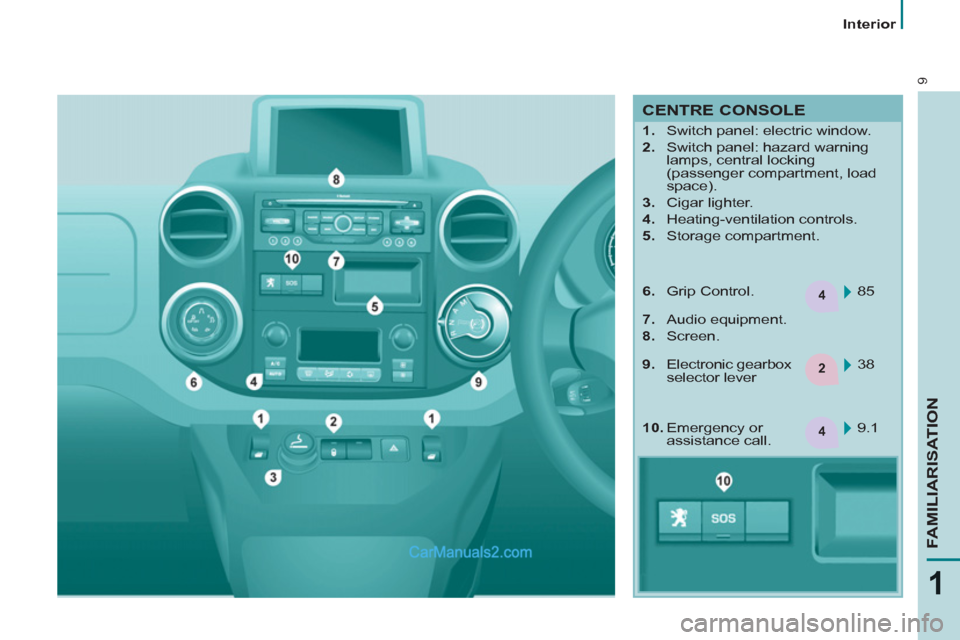 Peugeot Partner 2011  Owners Manual - RHD (UK, Australia) 4
2
4
9
1
FAMILIARISATION
   
 
Interior  
 
 
CENTRE CONSOLE 
 
 
 
 
1. 
  Switch panel: electric window. 
   
2. 
  Switch panel: hazard warning 
lamps, central locking 
(passenger compartment, loa