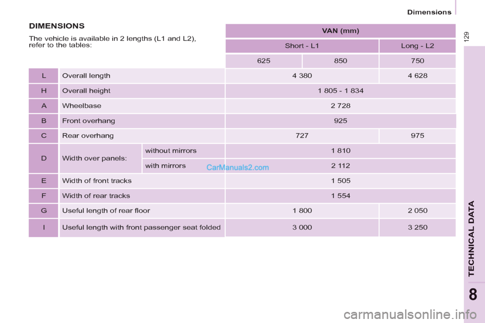 Peugeot Partner 2011  Owners Manual - RHD (UK, Australia) 129
TECHNICAL DAT
A
8
  Dimensions 
 
 
 
 
 
VAN (mm) 
 
 
   
Short - L1    
Long - L2  
   
625    
850    
750  
   
L   Overall length    
4 380    
4 628  
   
H   Overall height    
1 805 - 1 8