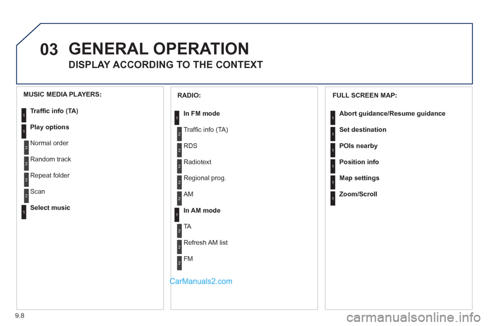 Peugeot Partner 2011  Owners Manual - RHD (UK, Australia) 03
9.8
  GENERAL OPERATION
 
 
 
 
 
 
 
DISPLAY ACCORDING TO THE CONTEXT 
 
 
FULL SCREEN MAP: 
Abort guidance/Resume guidance
Set destination
POIs nearb
y
Position info
Map settings
Zoom/Scroll
1
1
