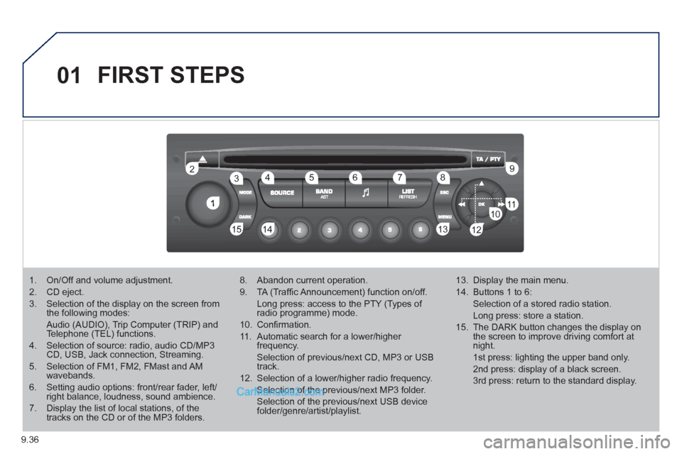 Peugeot Partner 2011 Owners Manual - RHD (UK, Australia) 9.36
01
1
22
10101111
133144155
33445566778899
122
FIRST STEPS
1. On/Off and volume adjustment.
2. CD eject.
3. Selection of the display on the screen from the following modes:
Audio (AUDIO), Peugeot Partner 2011 Owners Manual - RHD (UK, Australia) 9.36
01
1
22
10101111
133144155
33445566778899
122
FIRST STEPS
1. On/Off and volume adjustment.
2. CD eject.
3. Selection of the display on the screen from the following modes:
Audio (AUDIO),