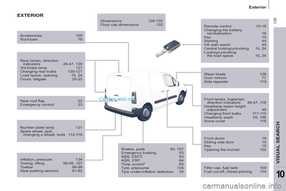 Peugeot Partner 2011  Owners Manual - RHD (UK, Australia)  135
   
 
Exterior  
 
VISUAL SEARCH 
10
 
EXTERIOR
 
 
Remote control  15-16 
  Changing the battery, 
reinitialisation 16 
  Key 15 
  Starting 44 
  Hill start assist  45 
  Central locking/unlock