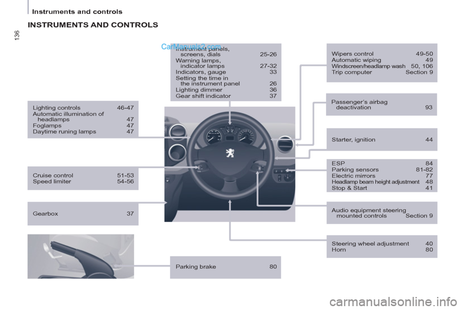 Peugeot Partner 2011  Owners Manual - RHD (UK, Australia) 136
Instruments and controls
  INSTRUMENTS AND CONTROLS  
 
 
ESP 84 
  Parking sensors  81-82 
  Electric mirrors  77 
 
Headlamp beam height adjustment 48 
  Stop & Start  41      
Starter, ignition