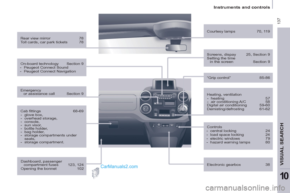 Peugeot Partner 2011  Owners Manual - RHD (UK, Australia)  137
   
 
Instruments and controls  
 
VISUAL SEARCH 
10
 
 
Heating, ventilation 
   
 
-  heating  57 
   
-  air conditioning A/C  58  
  Digital air conditioning  59-60 
  Demisting/defrosting 61