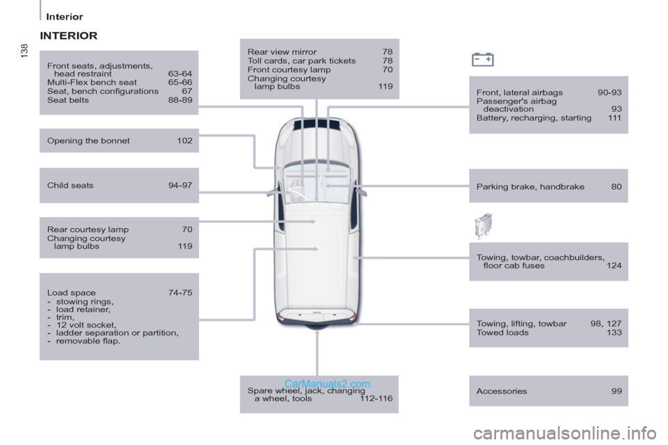 Peugeot Partner 2011  Owners Manual - RHD (UK, Australia) 138
Interior
  INTERIOR
 
 
Towing, lifting, towbar  98, 127 
  Towed loads  133      
Rear view mirror  78 
  Toll cards, car park tickets  78 
  Front courtesy lamp  70 
  Changing courtesy 
lamp bu