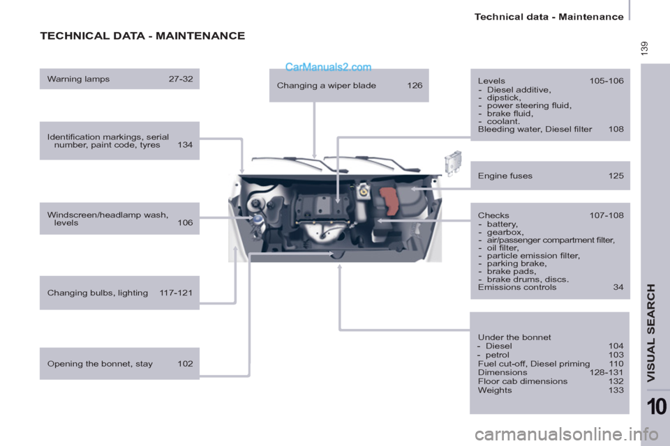 Peugeot Partner 2011  Owners Manual - RHD (UK, Australia)  139
   
 
Technical data - Maintenance  
 
VISUAL SEARCH 
10
 
TECHNICAL DATA - MAINTENANCE
 
 
Identiﬁ cation markings, serial 
number, paint code, tyres  134  
   
Windscreen/headlamp wash, 
leve