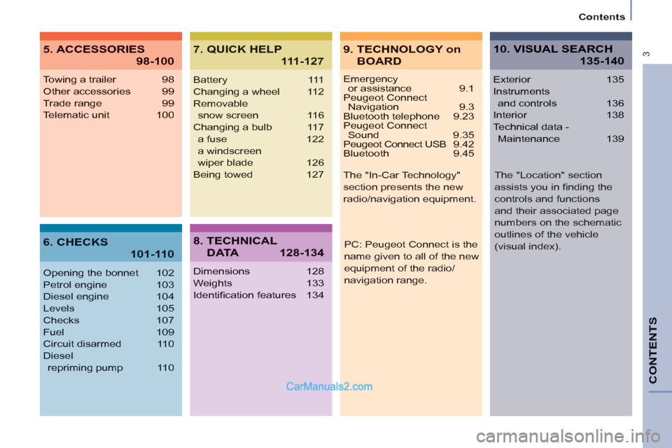 Peugeot Partner 2011  Owners Manual - RHD (UK, Australia)  3
Contents
CONTENT
S
   Emergencyor assistance 9.1 
Peugeot Connect Navigation 9.3 
Bluetooth telephone 9.23 
Peugeot Connect Sound 9.35 
Peugeot Connect USB   9.42 
Bluetooth 9.45
Towing a trailer  