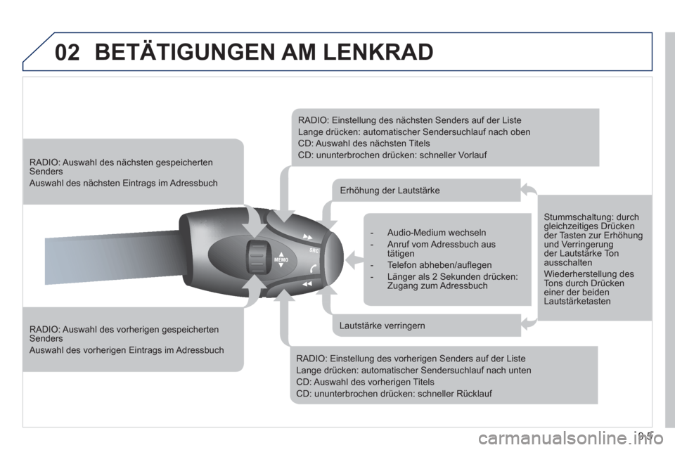 Peugeot Partner 2011  Betriebsanleitung (in German) 9.5
02  BETÄTIGUNGEN AM LENKRAD
 
 
RADIO: Auswahl des vorherigen gespeichertenSenders 
 Auswahl des vorherigen Eintrags im Adressbuch 
 
 
 
 
RADIO: Auswahl des nächsten gespeicherten Senders 
 Au